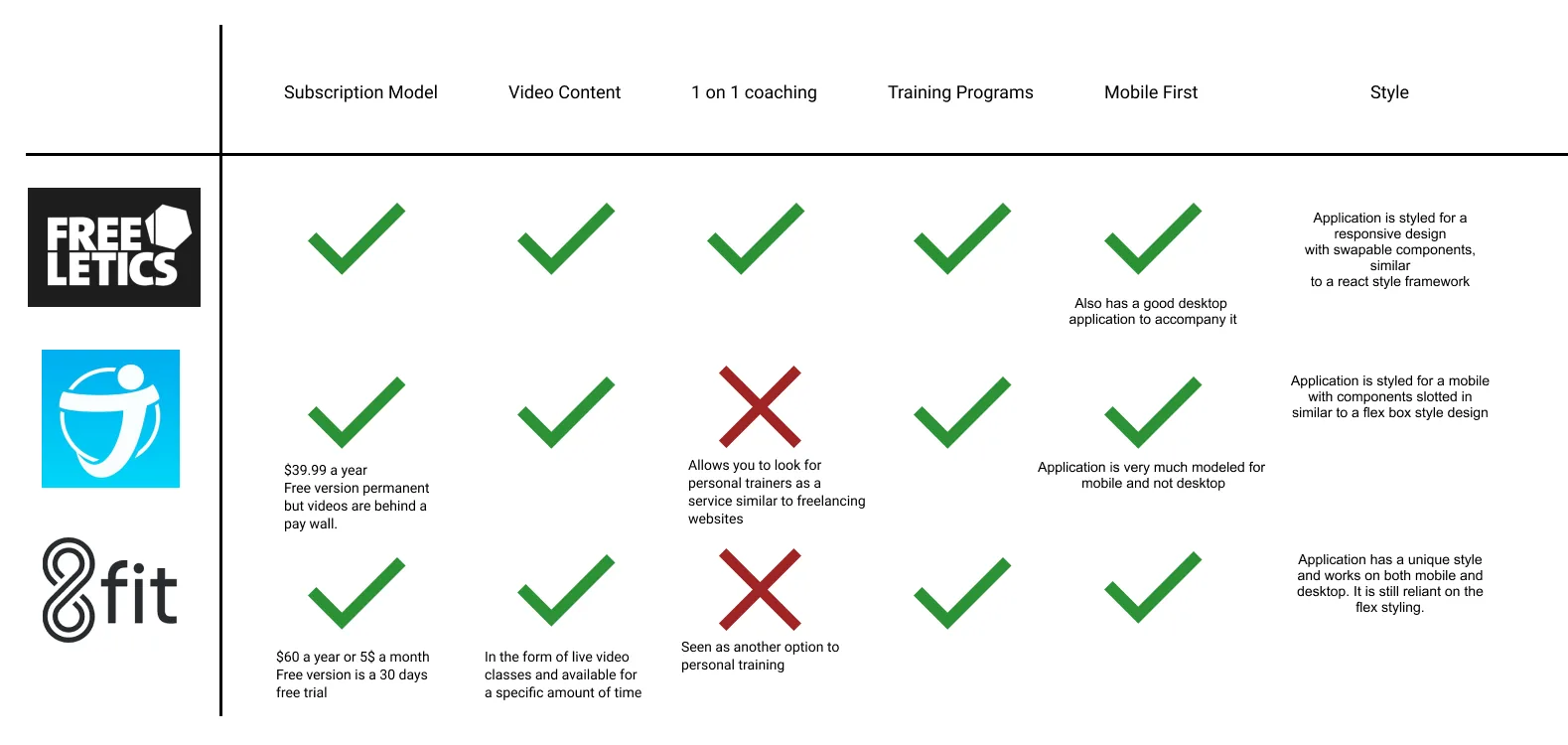 Preactiv — project image 2